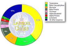 Load image into Gallery viewer, Kaizen Collection MINI - Lemon Cake (10mL)